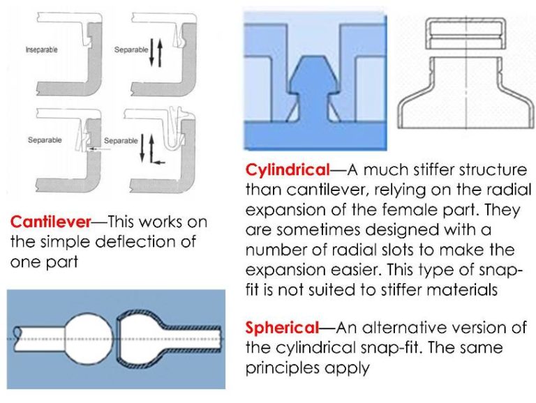 Design For Assembly 1 Rutland Plastics