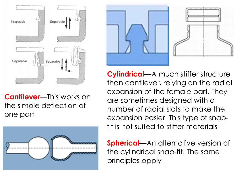 Design Rules For Plastic Components at Lynda Aguilar blog