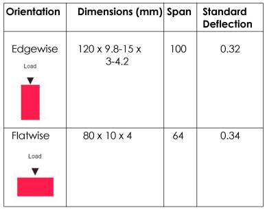 thermal-4 plastic thermal test