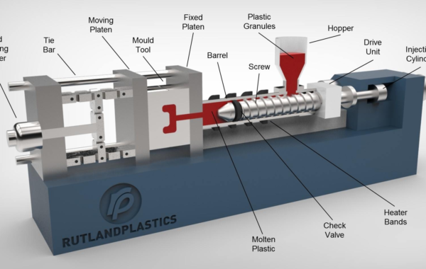 What is plastic injection moulding 1