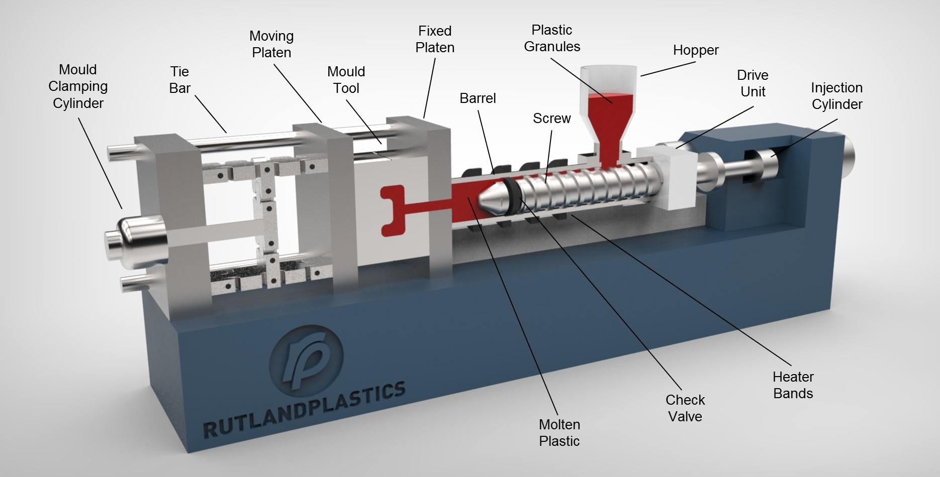 business plan on block moulding industry